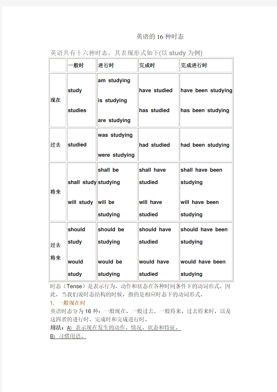 英语16种时态详解