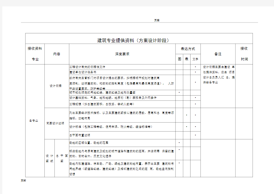 建筑设计互提资料深度