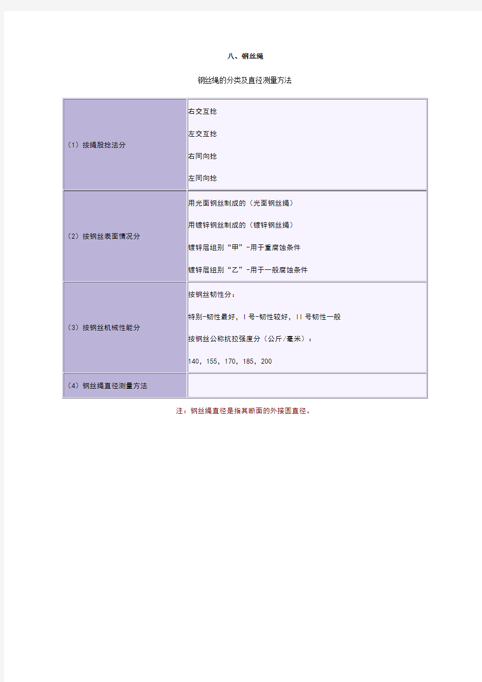 钢丝绳每米重量