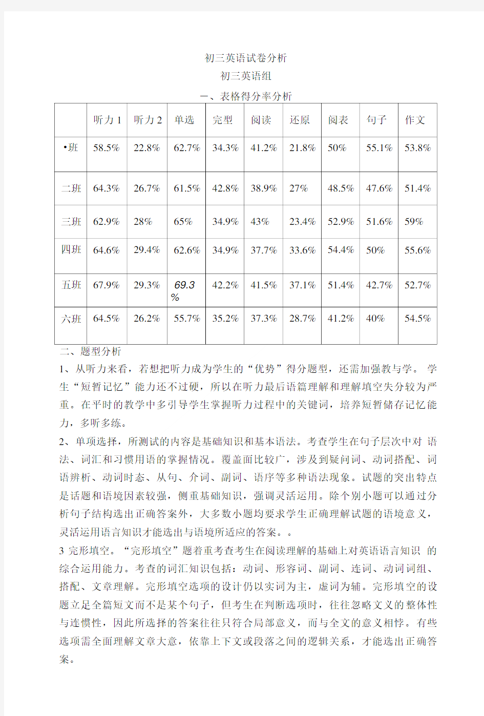 初三英语试卷分析.doc