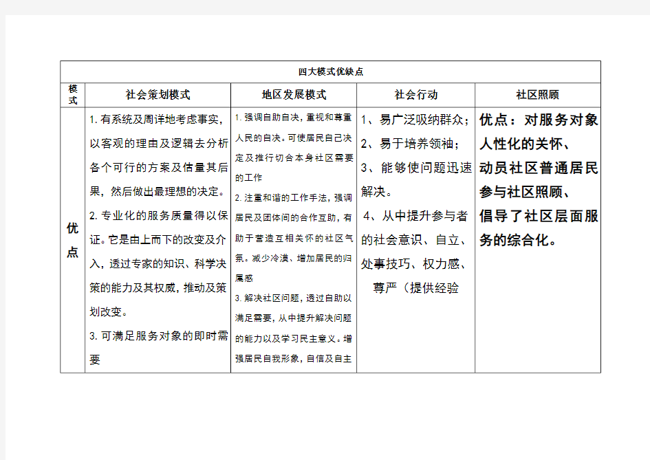 社区工作四大模式优缺点