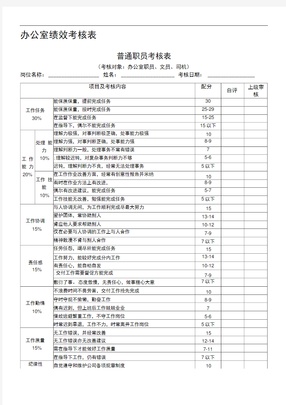 员工绩效考核表(办公室)