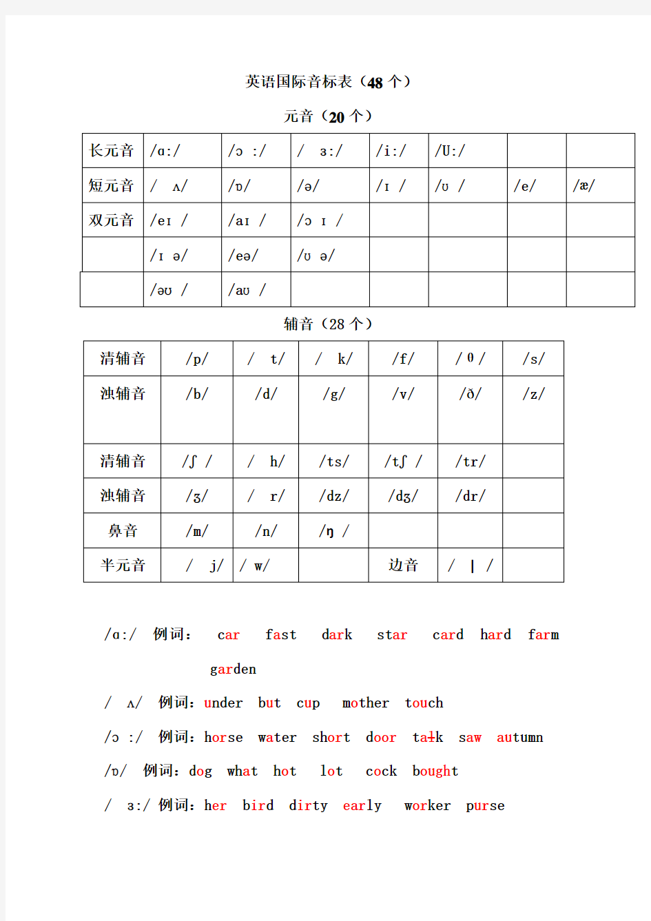 英语国际音标表word版