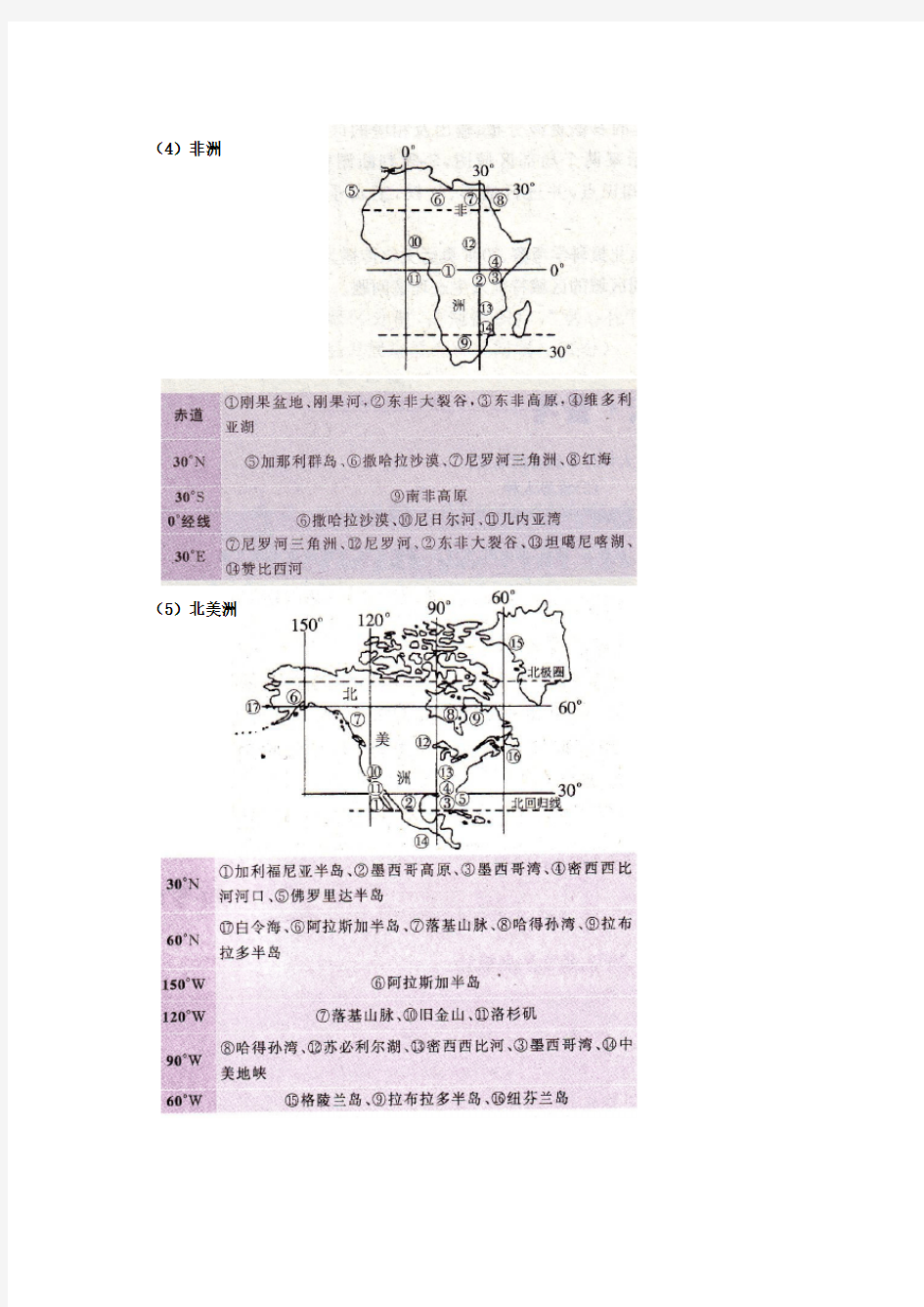 区域地理各大洲地图轮廓