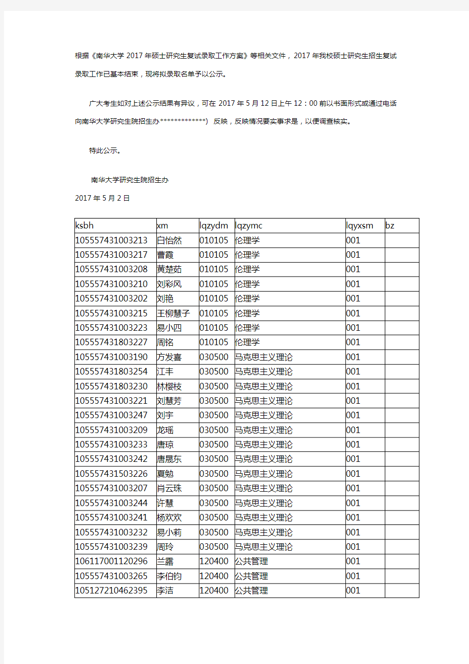 南华大学2017年硕士研究生拟录取名单公示