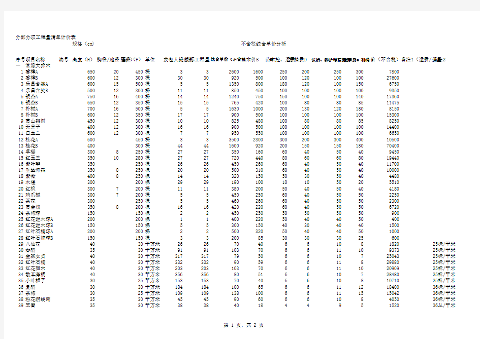 最新绿化苗木报价表(市场价)