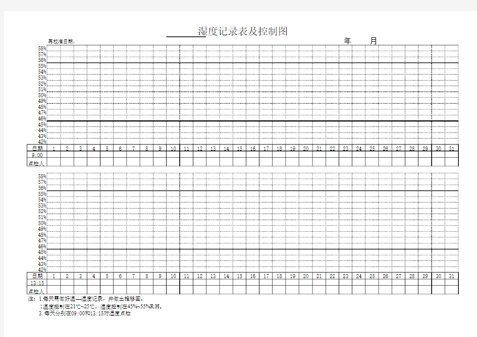 仓库、实验室 温湿度记录表