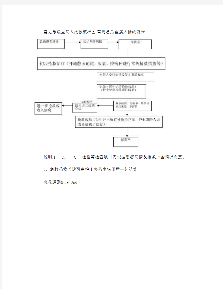 常见急危重病人抢救流程图.