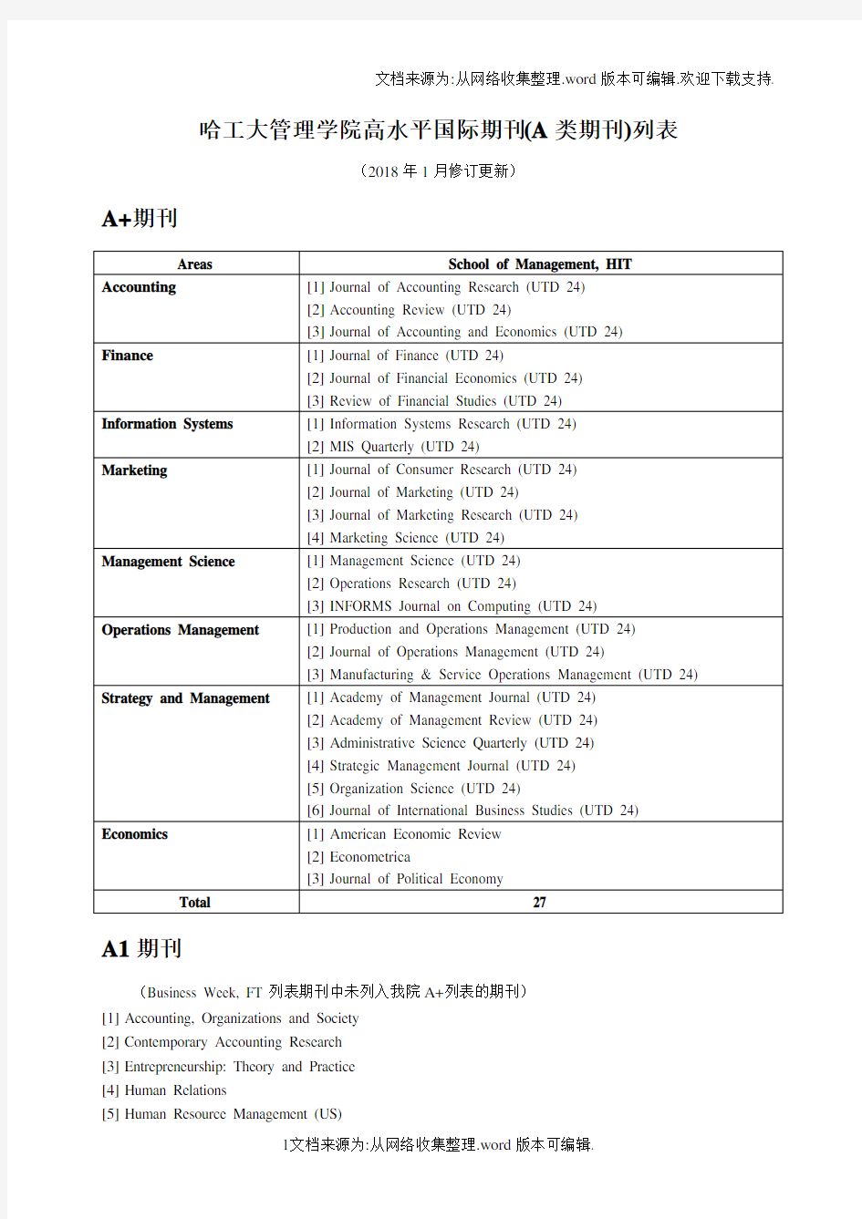 哈工大管理学的院高水平国际期刊A类期刊列表