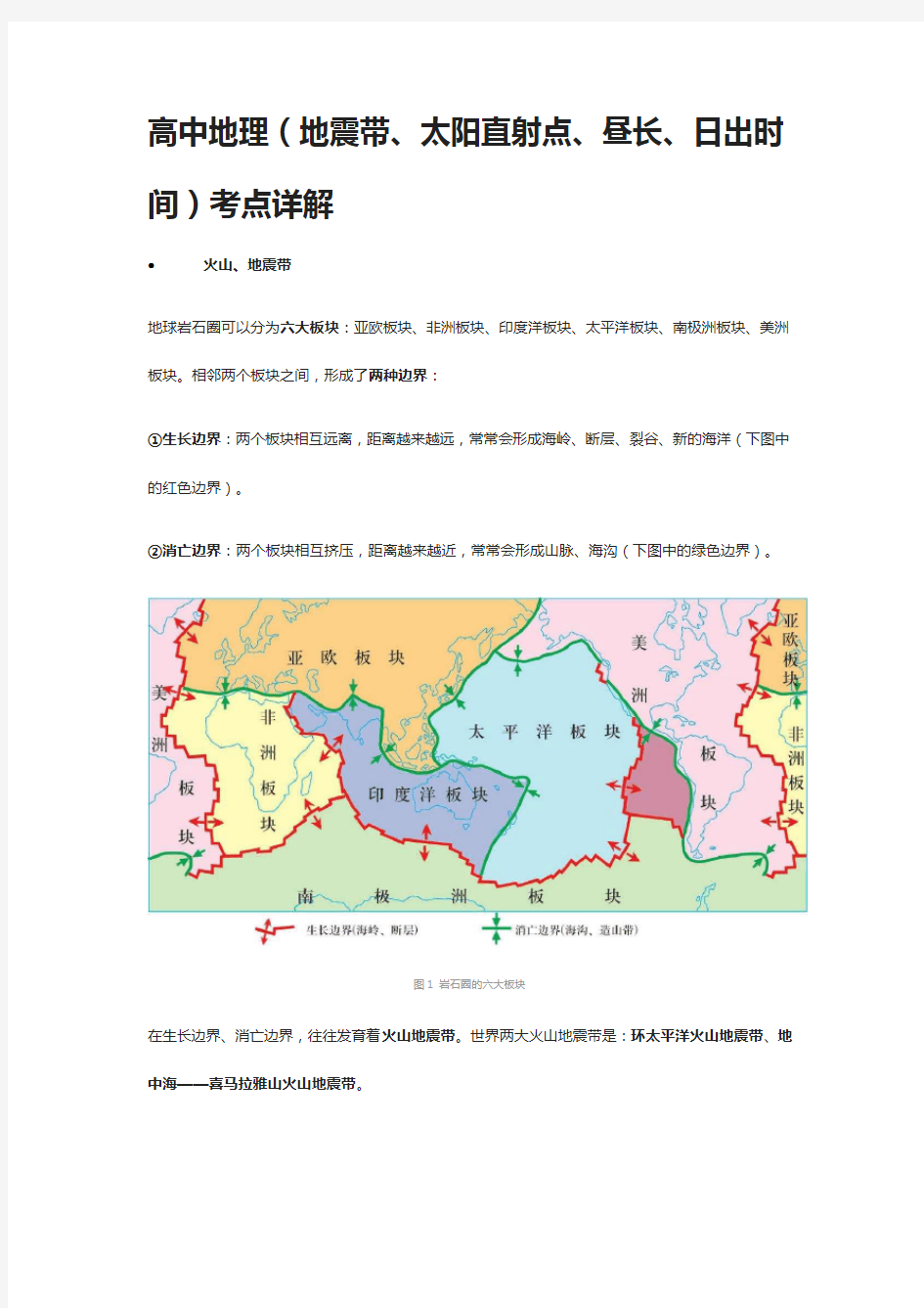 [全]高中地理(地震带、太阳直射点、昼长、日出时间)考点详解