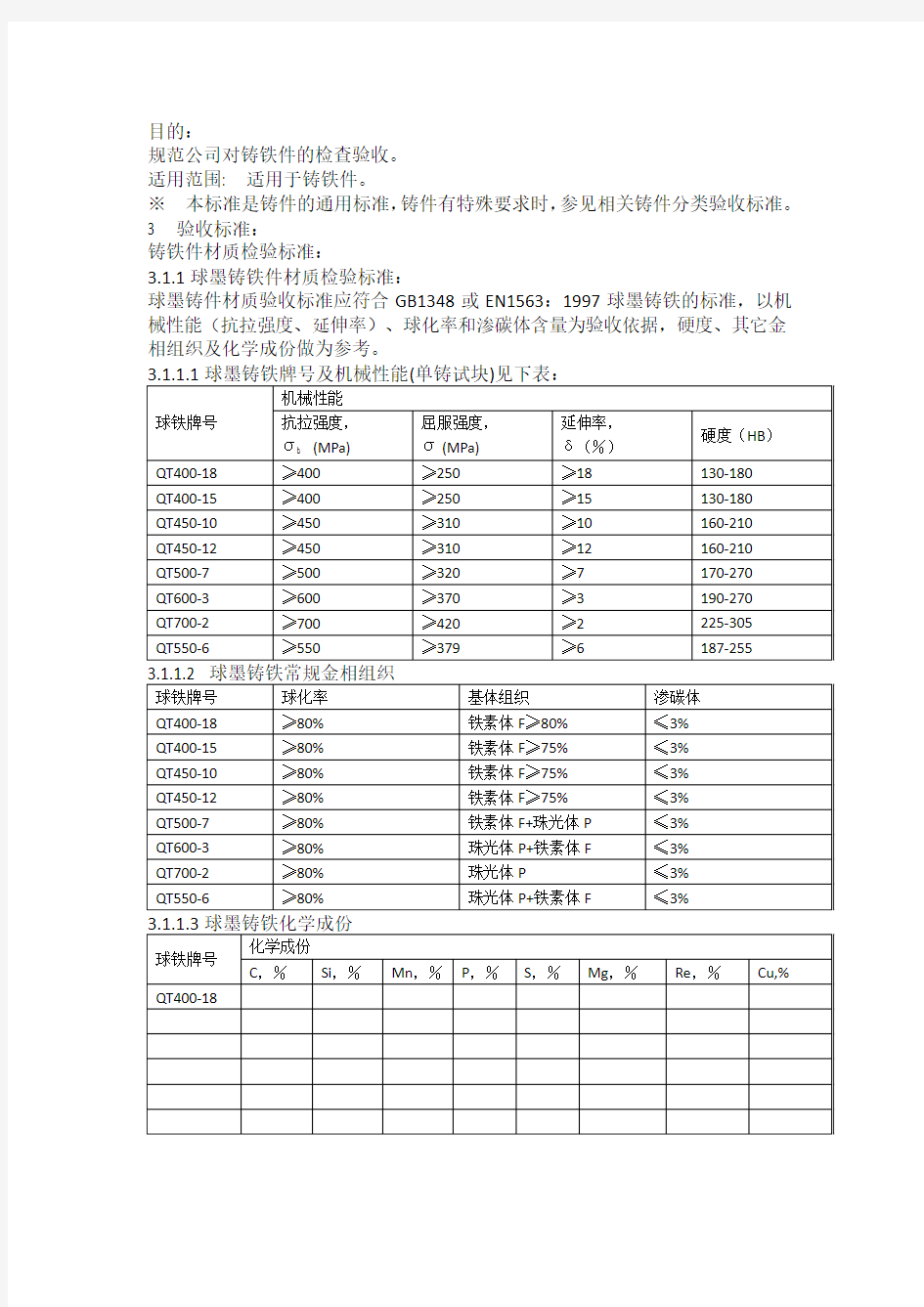 铸铁件通用检验标准