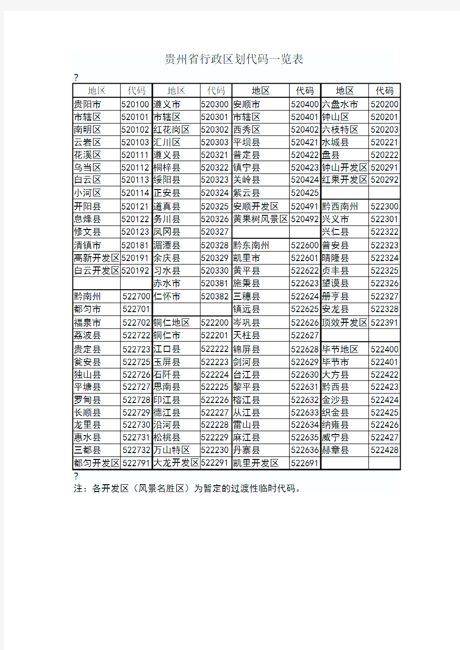 贵州省行政区划代码一览表