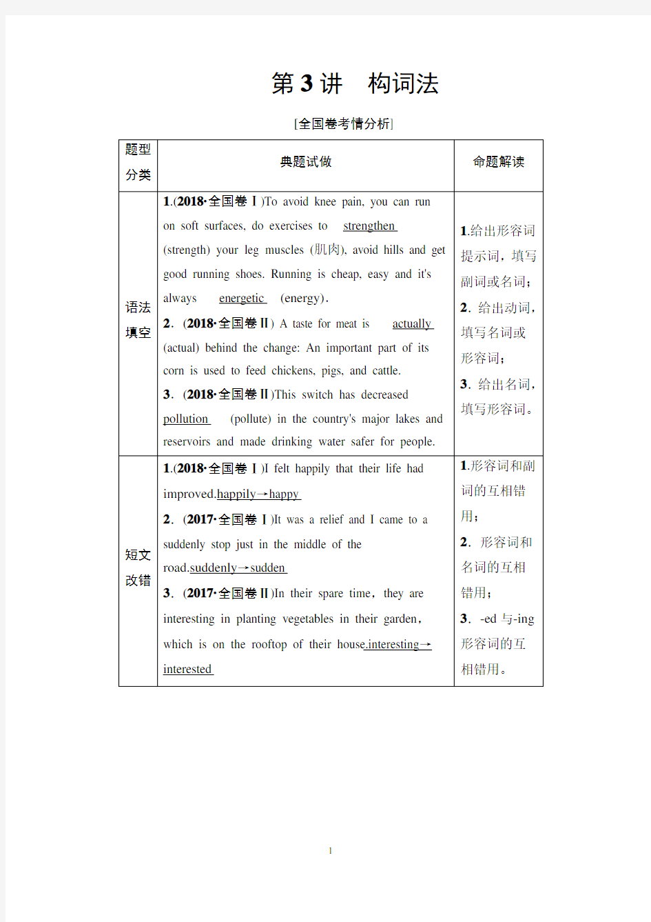 语法专练  板块2 第3讲 构词法