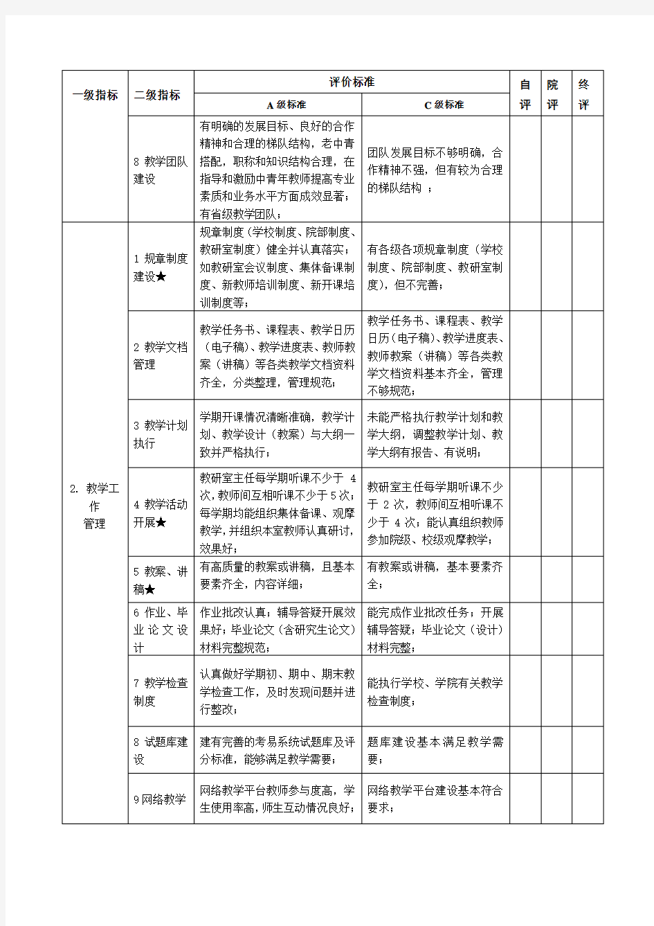 南京中医药大学标准化教研室建设指标体系