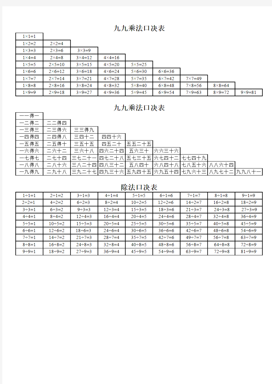 乘除法口诀表  小学二年级