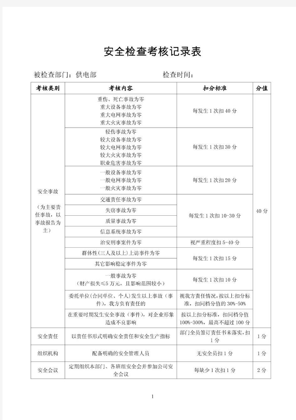 安全检查考核记录表