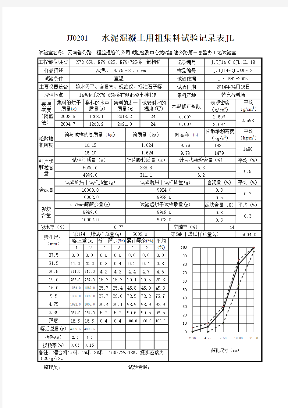 粗集料试验报告自动计算表