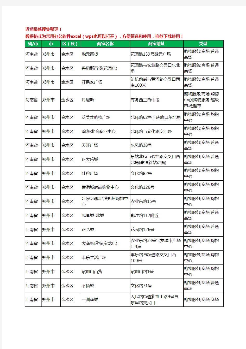 2020新版河南省郑州市金水区商场工商企业公司商家名录名单黄页联系方式大全113家