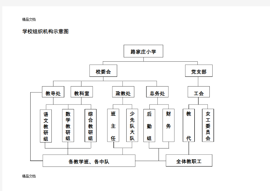 最新小学学校组织机构示意图