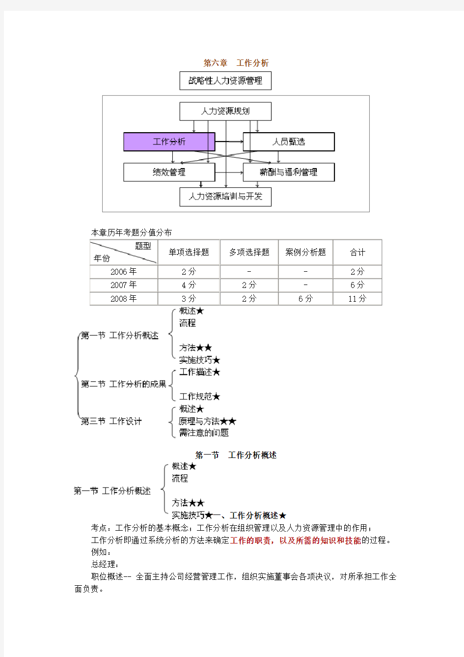 工作分析与工作设计