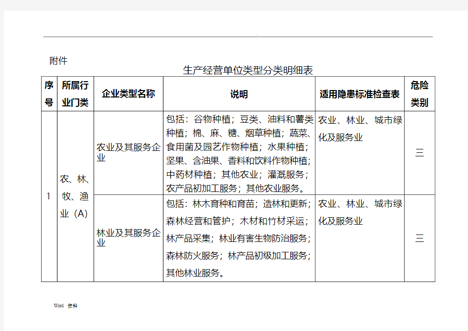 生产经营单位类型分类明细