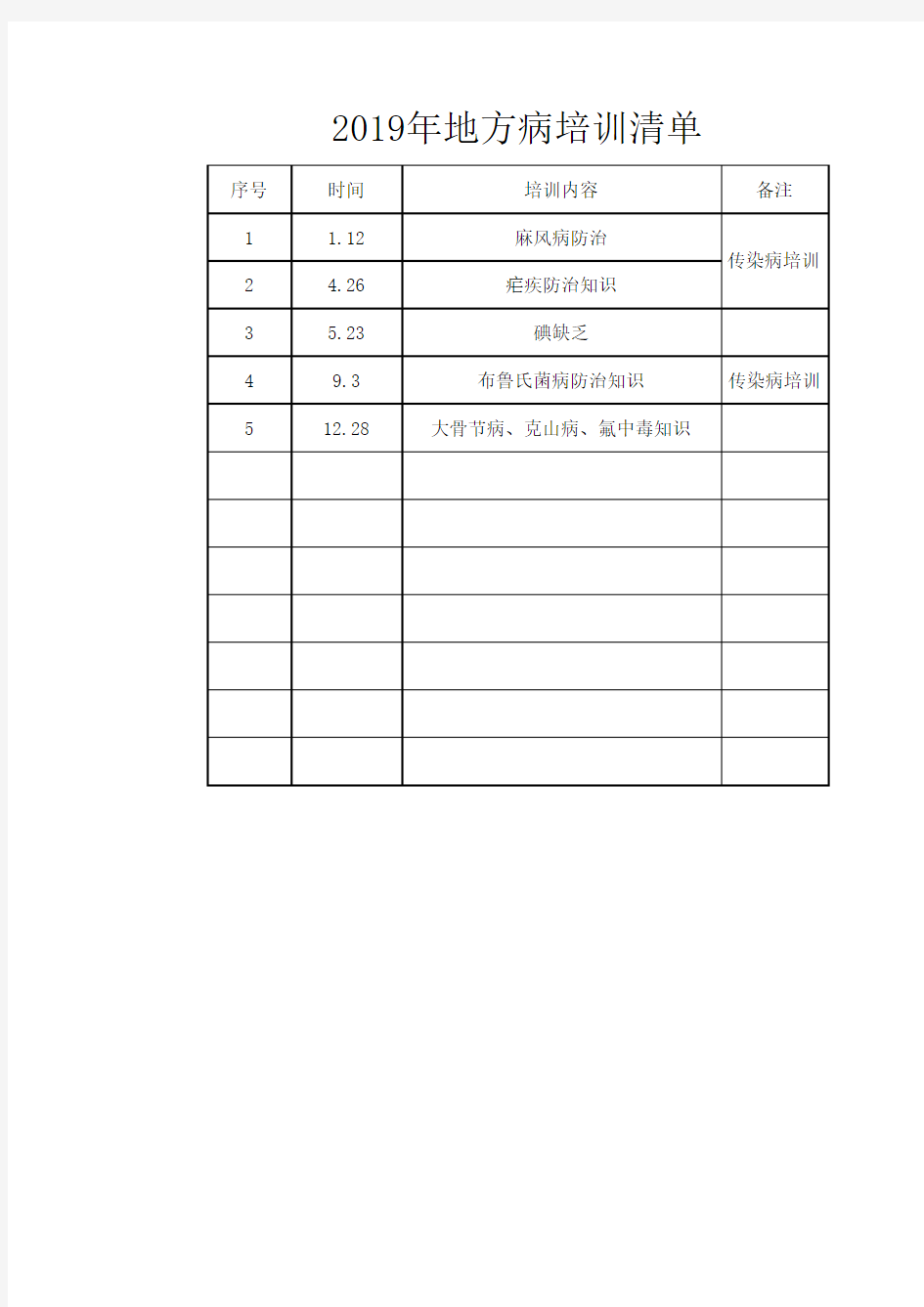 2020年地方病培训清单