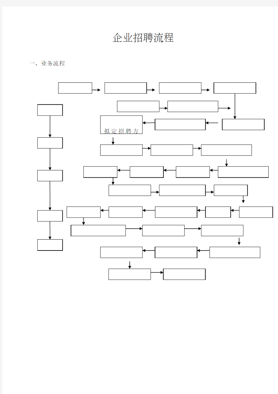 最完整的企业招聘流程图