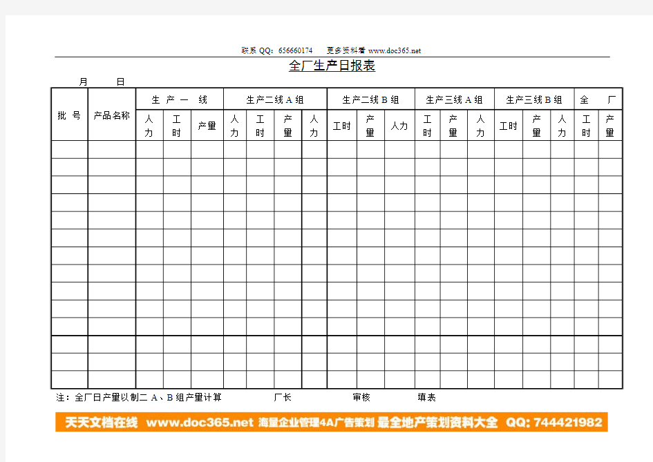 【极客出品】全厂生产日报表