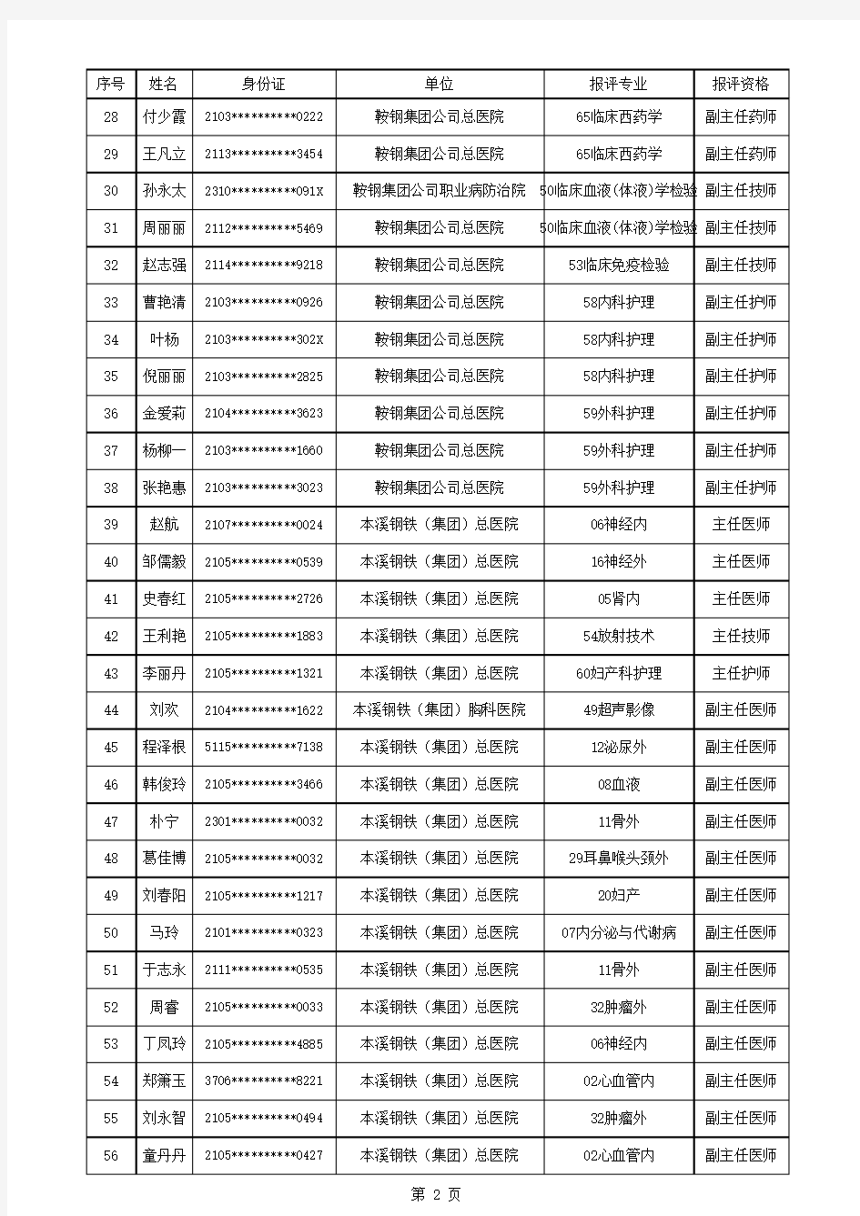 2018年辽宁省卫生系列高级专业技术资格评审委员会评审