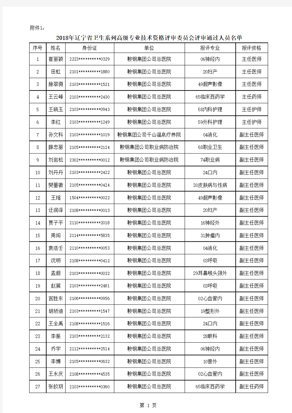 2018年辽宁省卫生系列高级专业技术资格评审委员会评审