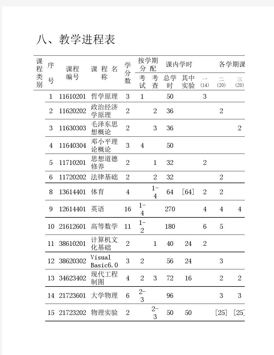 通信电子专业课