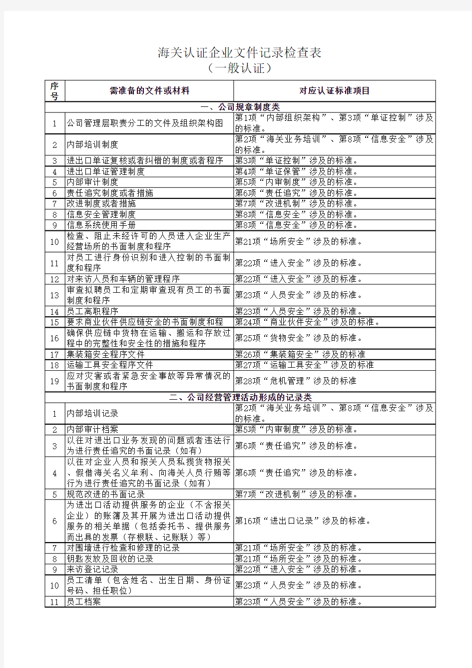 海关认证企业申请需准备的文件材料清单(一般认证) (1)