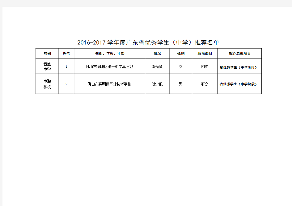 广东省优秀学生(中学)推荐名单.doc