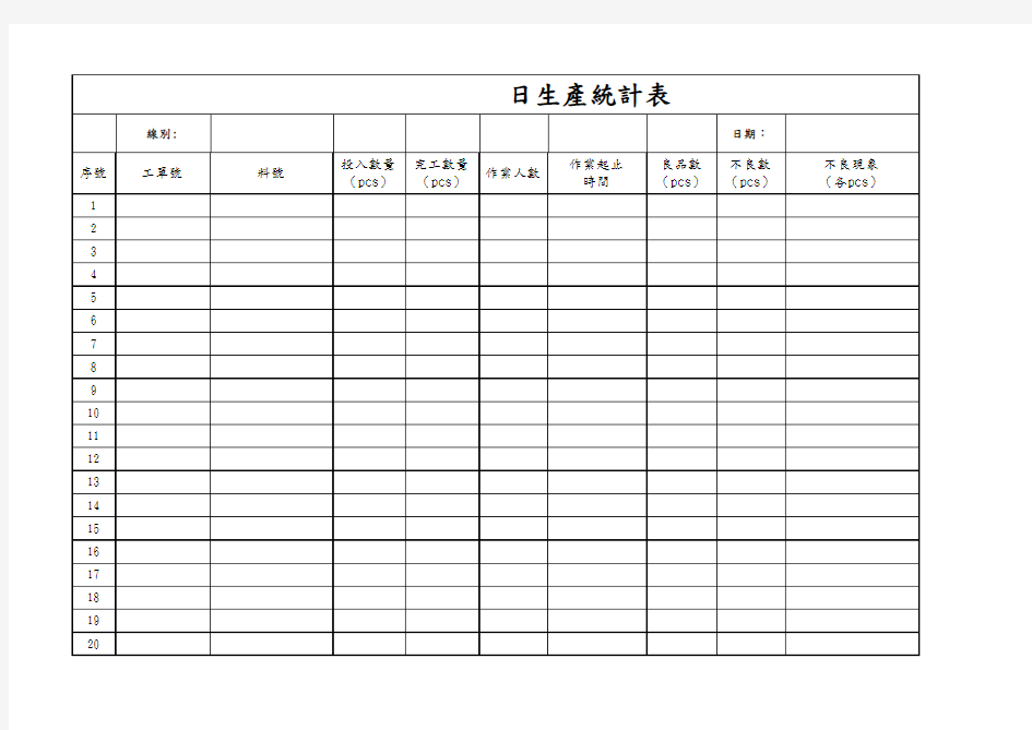 日生产统计表