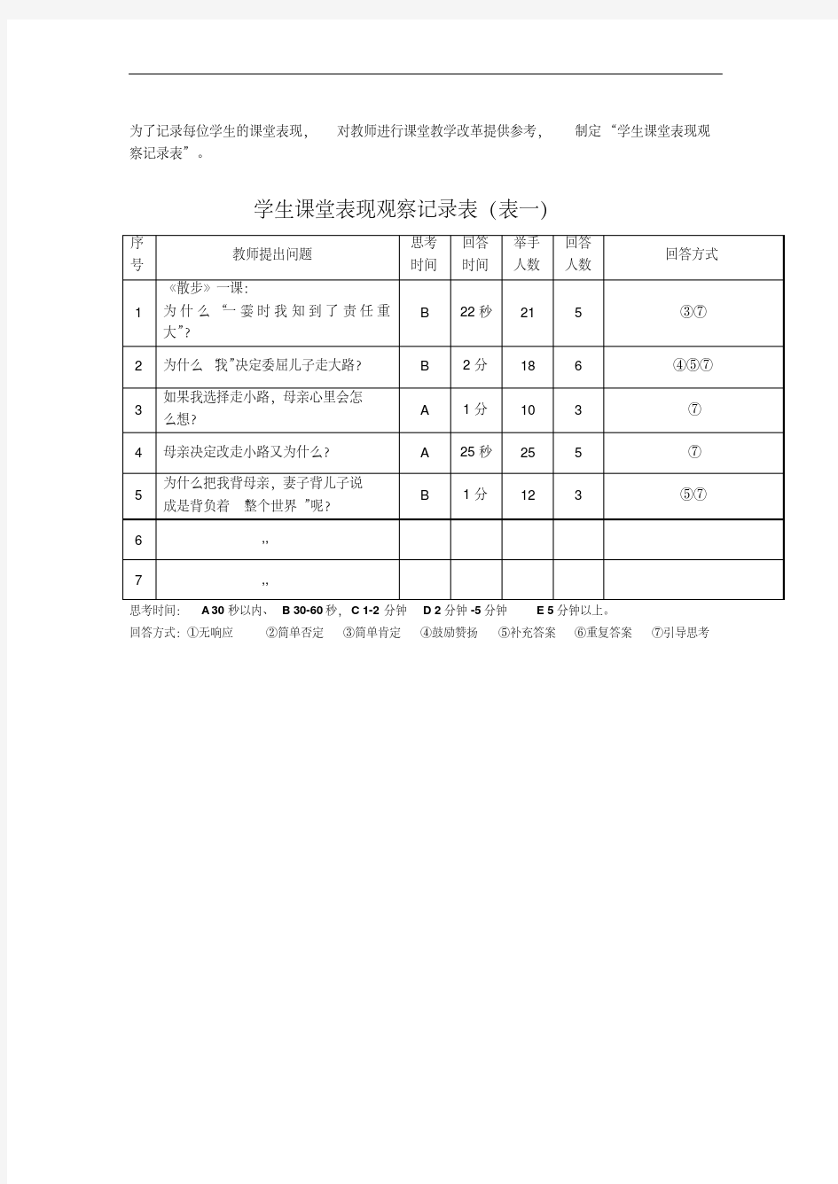 学生课堂表现观察记录表