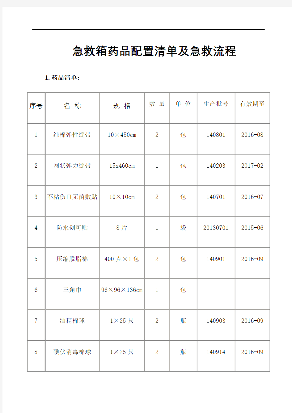 急救箱药品配置清单