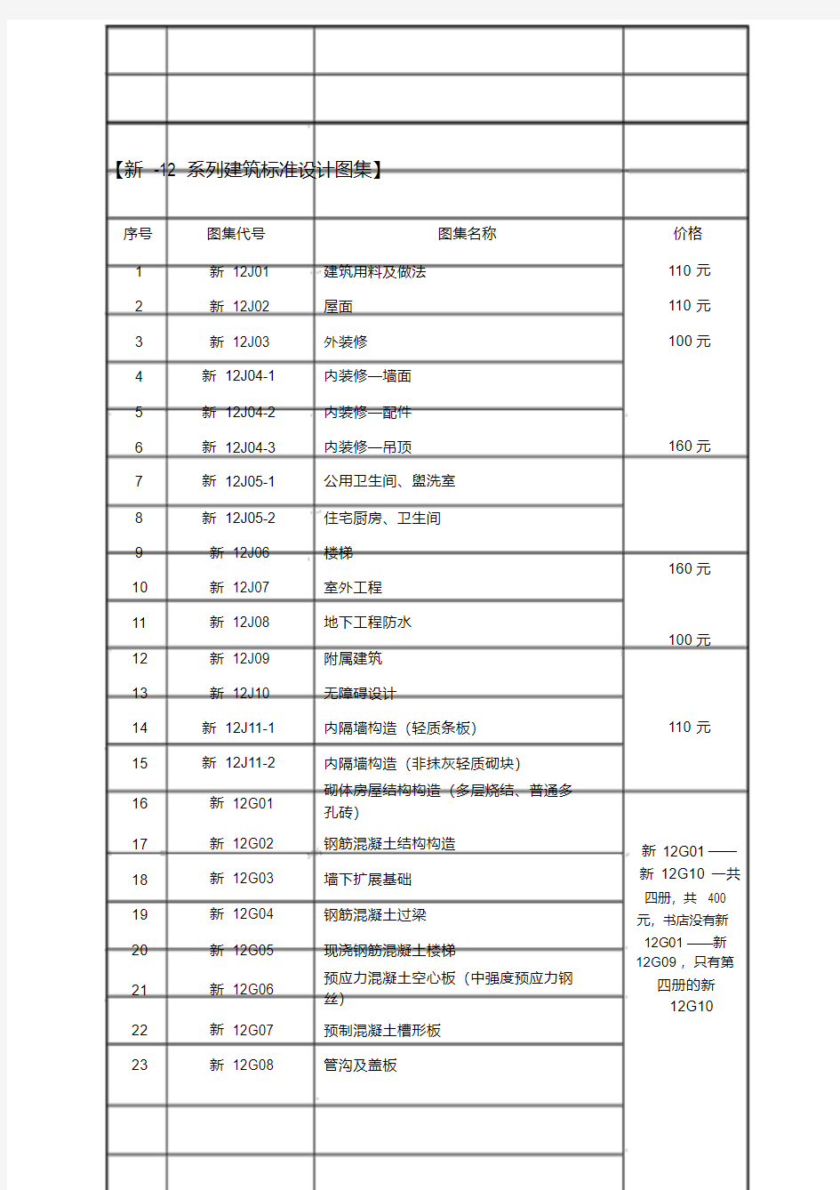  新-12系列建筑标准设计图集