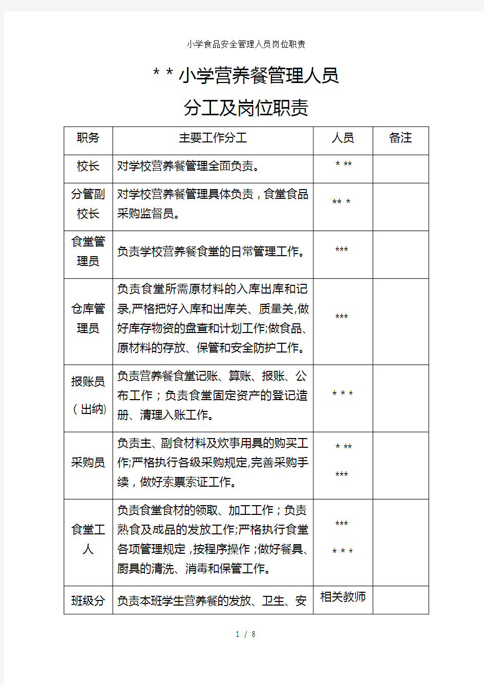 小学食品安全管理人员岗位职责