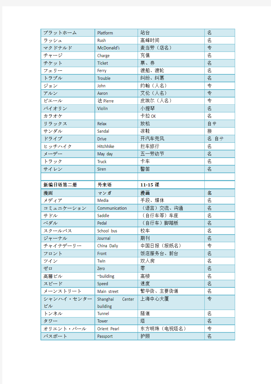新编日语第二册外来语