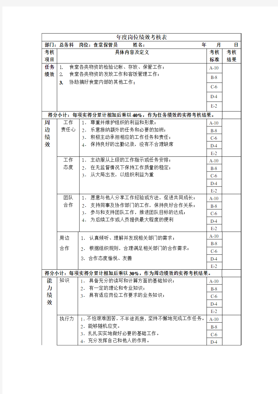 最新整理食堂保管员年度岗位绩效考核表.doc