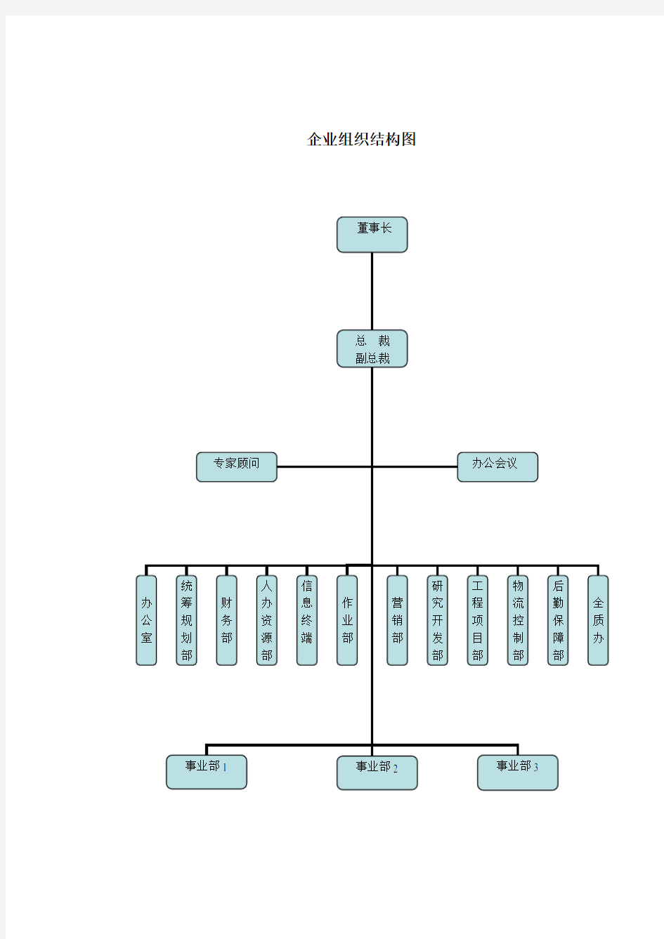 企业组织结构图