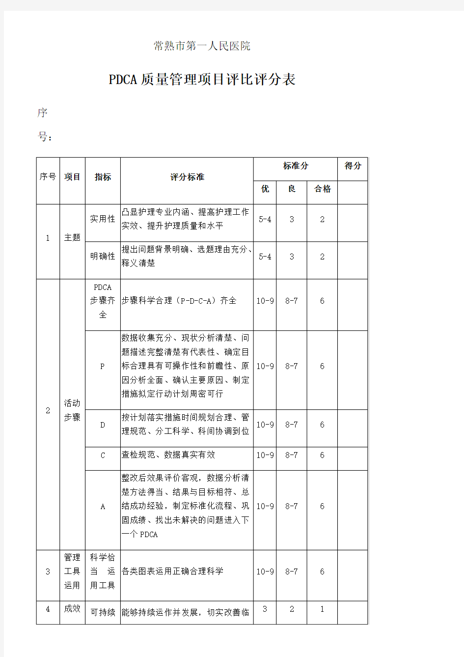 PDCA评比评分表