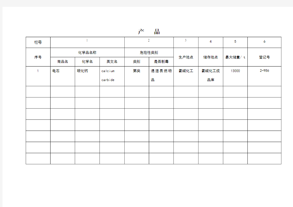 危险化学品档案表