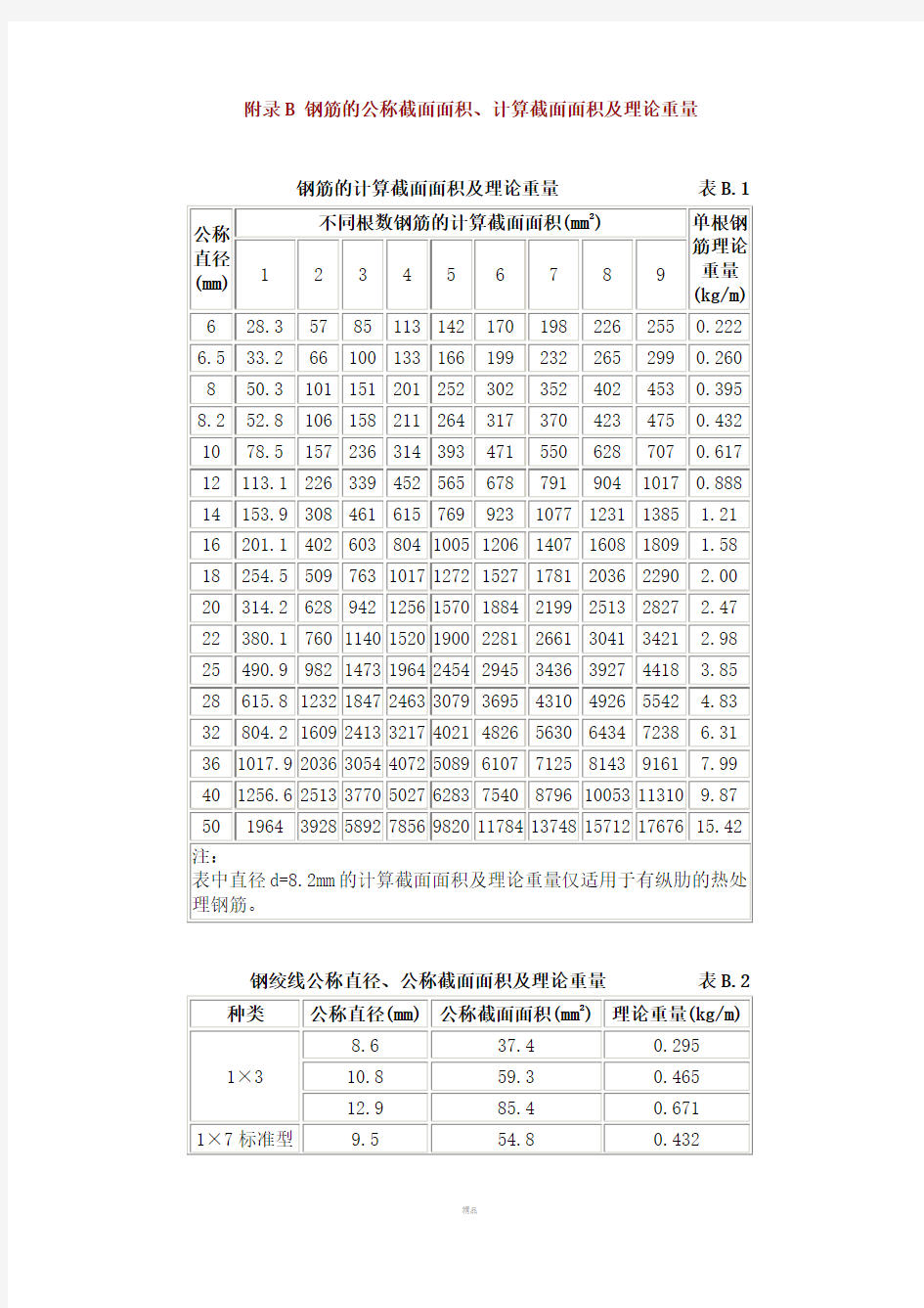 钢筋每米重量(大全)