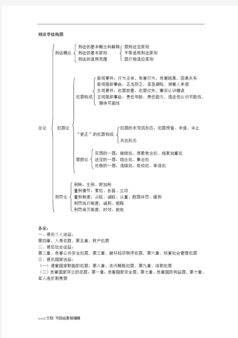 刑法学结构图