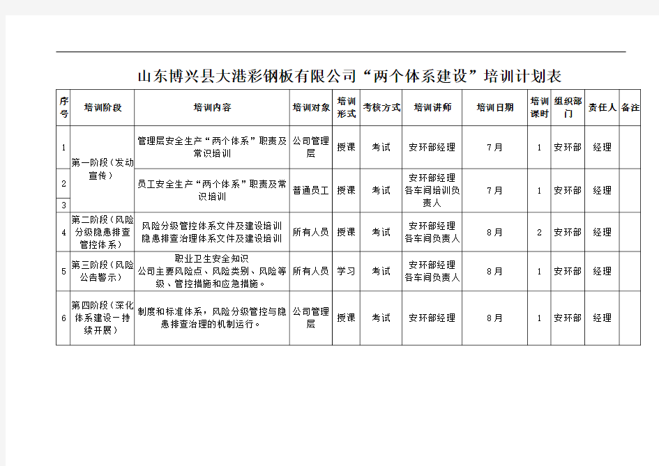 双体系培训教育计划