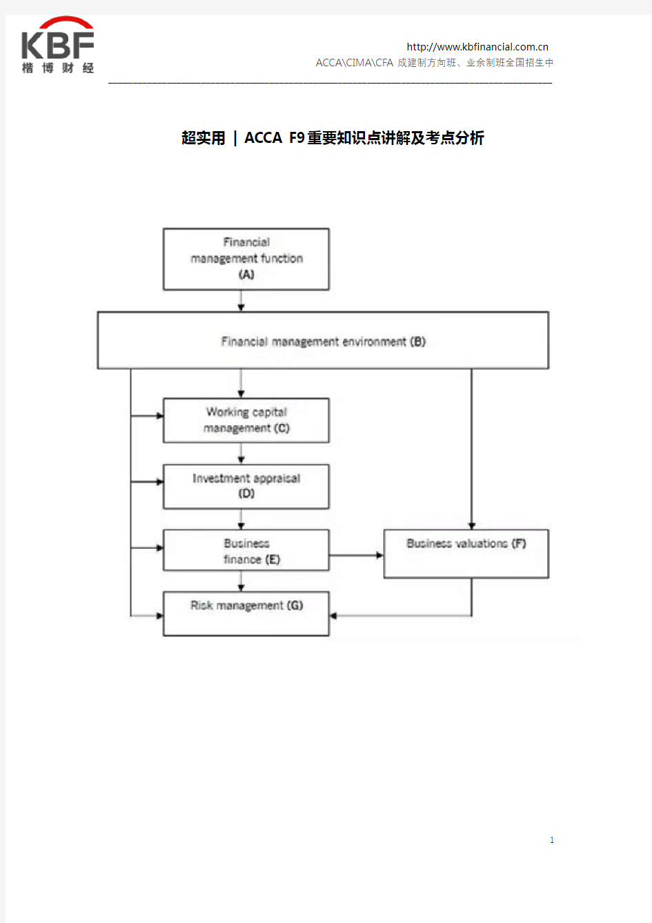 超实用 ACCA F9重要知识点讲解及考点分析