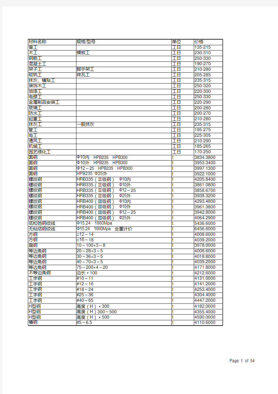 广州市2013年2季度工程材料造价