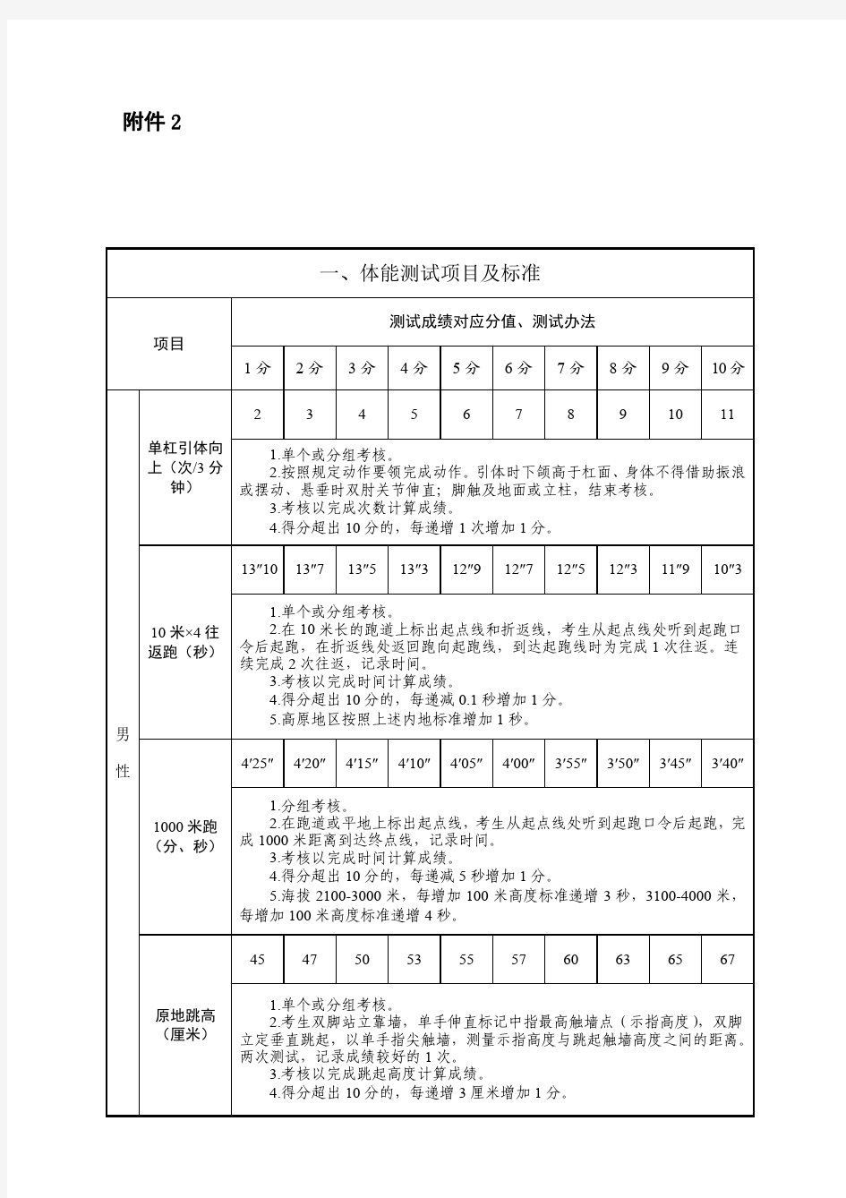 岗位适应性测试项目及标准 - 消防员招录官方平台