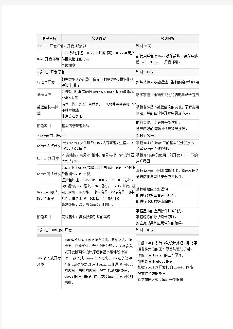 电子工程师培训课程.doc